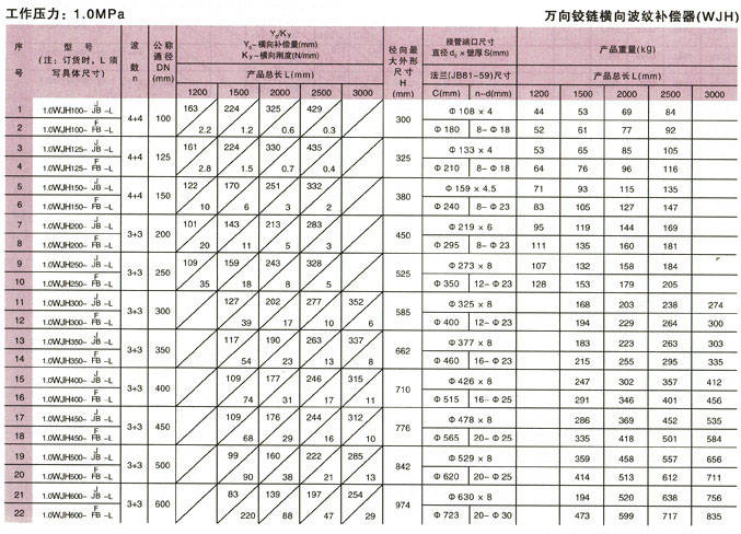 萬向鉸鏈橫向波紋補償器