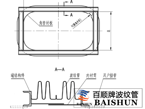 矩形圓角補(bǔ)償器