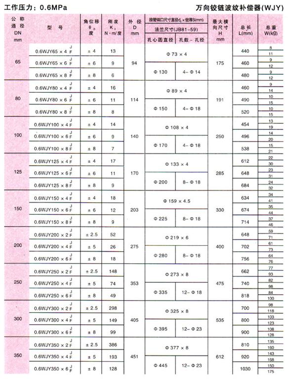 鉸鏈型波紋補(bǔ)償器