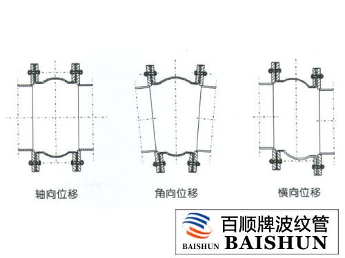 非金屬補(bǔ)償器