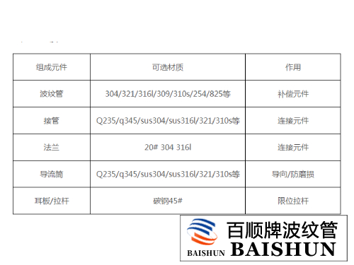 復式拉桿波紋補償器材料