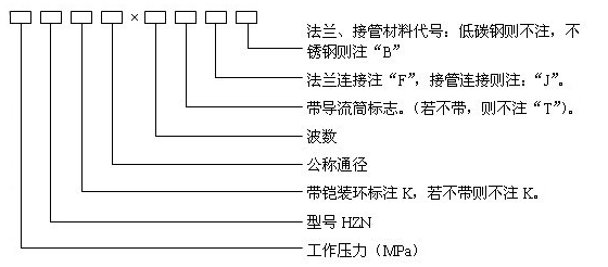 結(jié)構(gòu)簡(jiǎn)圖 產(chǎn)品代號(hào)